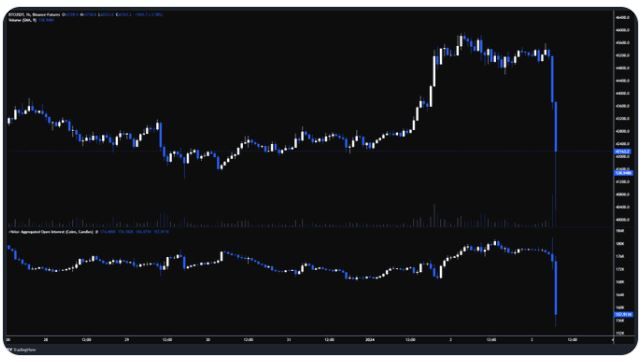 什麼導致比特幣暴跌10%：Matrixport報告？槓桿過高？