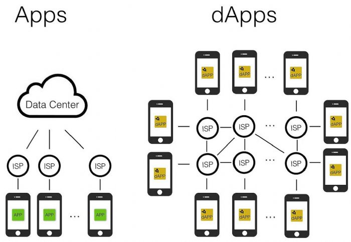 盤點比特幣生態DApp：DeFi、基礎設施和錢包等方興未艾