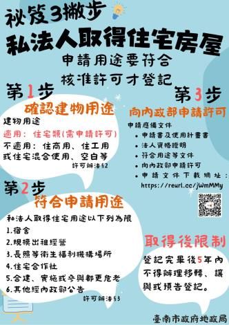 臺南市強化房市管理，嚴格規範私法人購買高價住宅作為宿舍用途