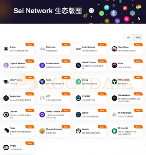 解讀新公鏈Sei Network技術特性及生態：近期頻獲融資 靠什麼成為了資本“新寵兒”？