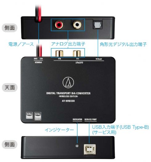 鐵三角推出新款汽車音響產品：AT-HRD100 和 AT-HRD300