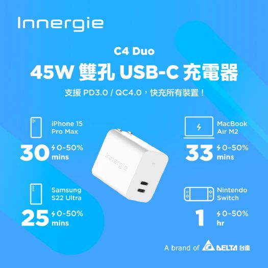 Innergie再度挑戰極限！推出100W小型USB Type-C充電器