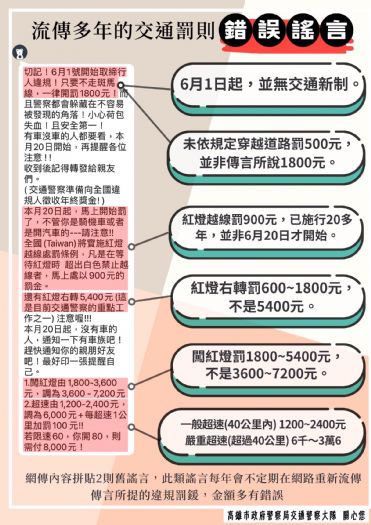 高市警闢謠：網傳交通罰鍰新制為假消息