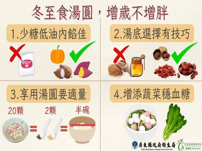 冬至歡聚，健康享湯圓——屏東縣衛生局分享智慧食用小秘訣