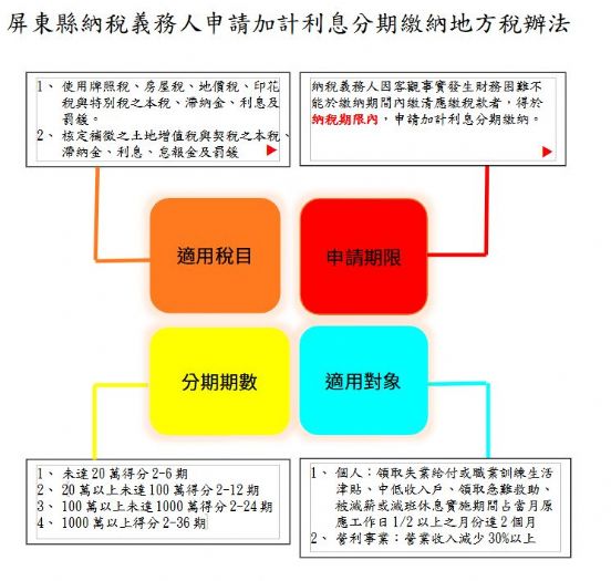 屏東縣推出地方稅分期繳納新辦法，貼心協助民眾財務調節