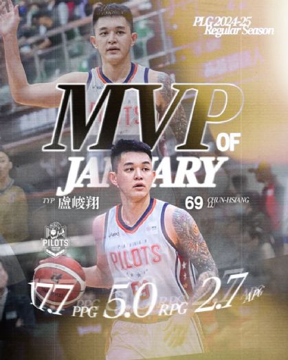 盧峻翔榮膺 P. LEAGUE+ 1 月 MVP！火力全開締造雙紀錄，率領領航猿強勢領跑