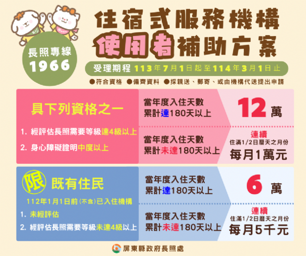 屏東縣政府推出「住宿式服務機構使用者補助計畫」：減輕家庭照顧壓力，讓愛心不受經濟所限