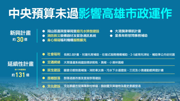 高雄市政府呼籲中央迅速通過114年度總預算，保障市政建設與民生福祉