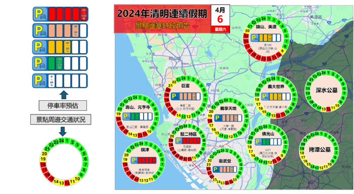 高雄市清明連假交通提醒