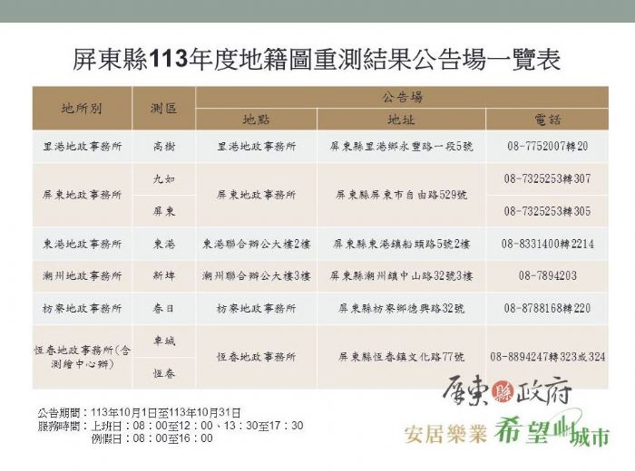 屏東縣地籍圖重測公告出爐，土地所有權人把握查閱時機！