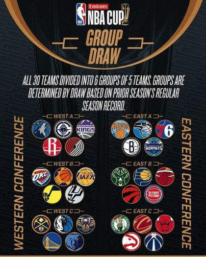 NBA Cup新賽季即將登場！30支球隊競逐季中錦標賽榮耀