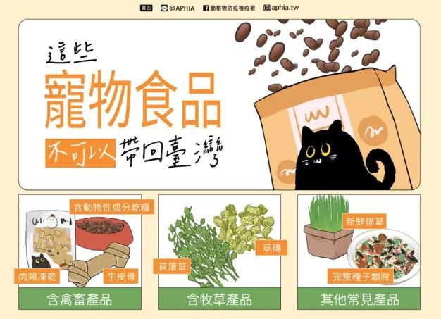 國外購買寵物食品、多肉植物、新鮮貓草帶回台 最高罰款100萬