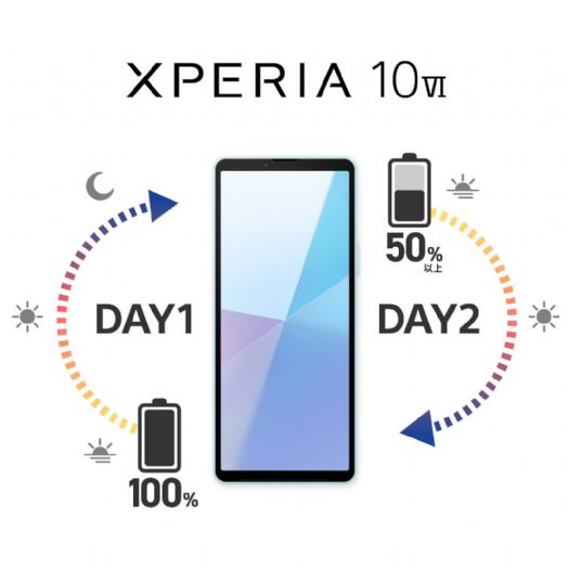 Xperia 10 VI：探索無限，電力無憂