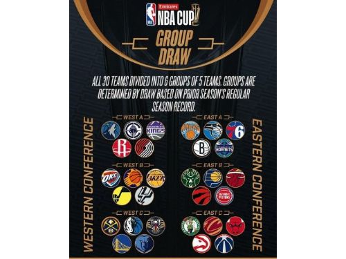 NBA Cup新賽季即將登場！30支球隊競逐季中錦標賽榮耀