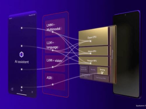 高通Snapdragon 8 Elite開發機測試亮眼，表現超越官方預期