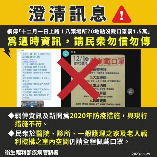 【澄清訊息】  網傳『為防黴漿菌「12/1起強制戴口罩」？  違者可罰1.5萬』為過時資訊 請民眾勿信勿傳